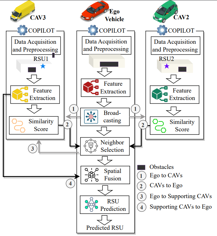 System